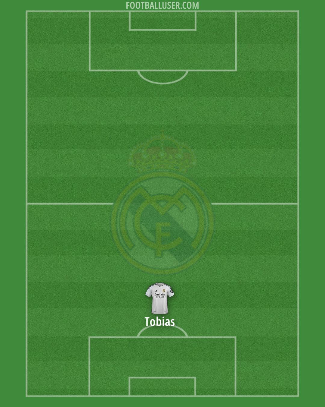 Real Madrid Formation 2025