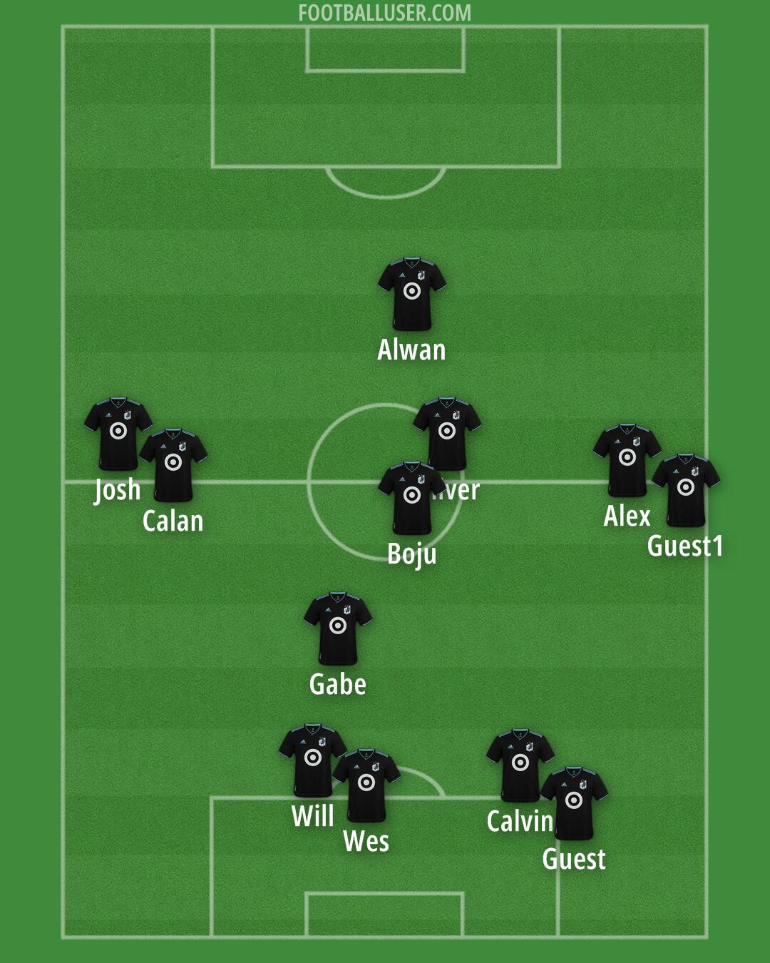 Minnesota Utd Formation 2025