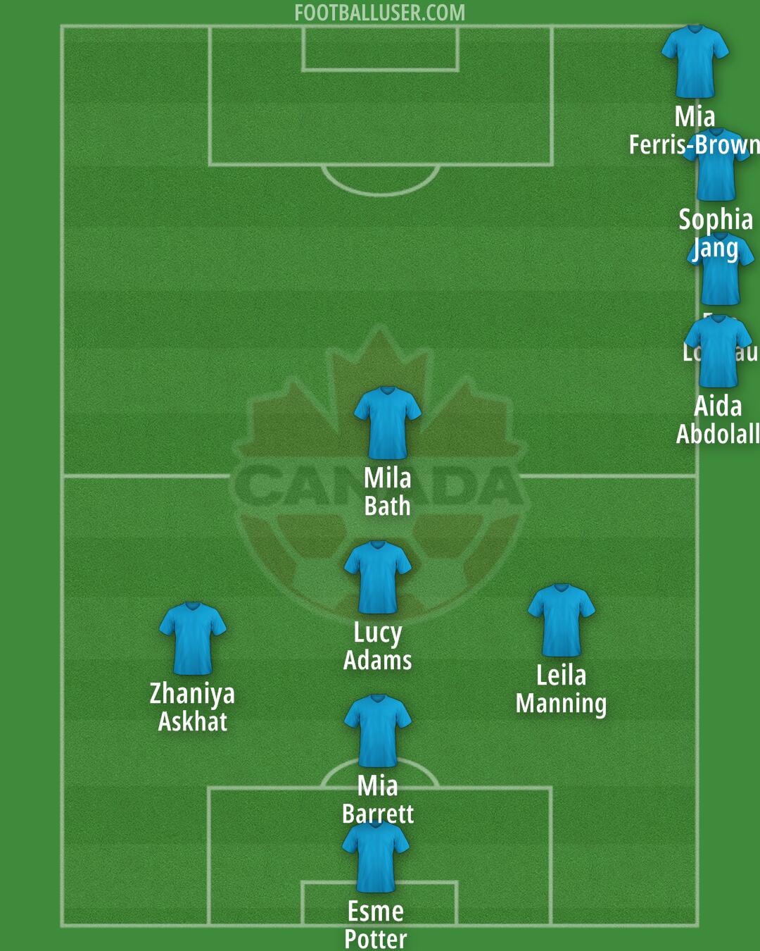 Canada Formation 2025