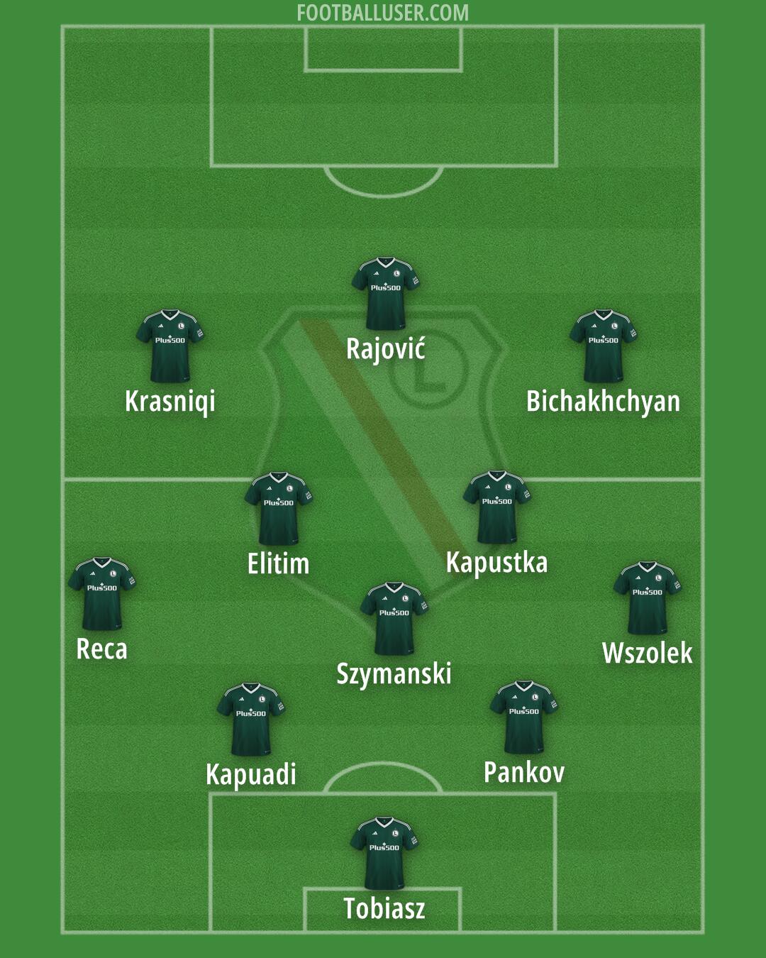 Legia Formation 2025