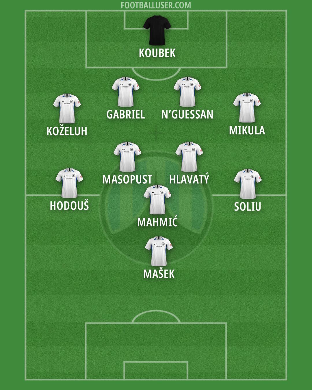 Slovan Liberec Formation 2025