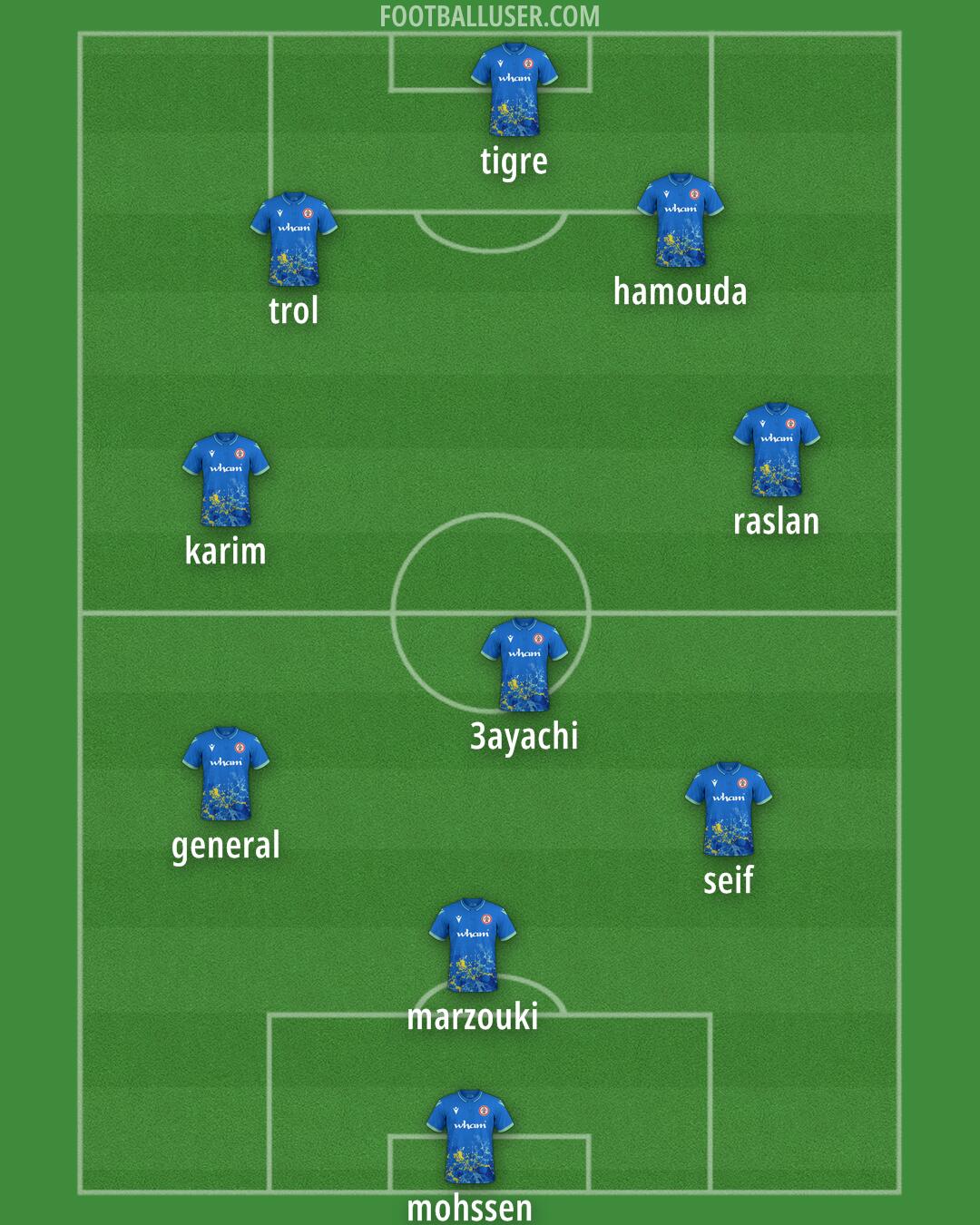 Accrington Formation 2025