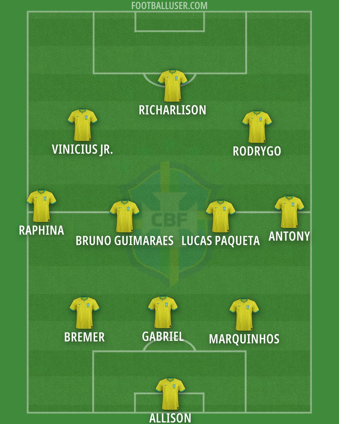Brazil Formation 2025