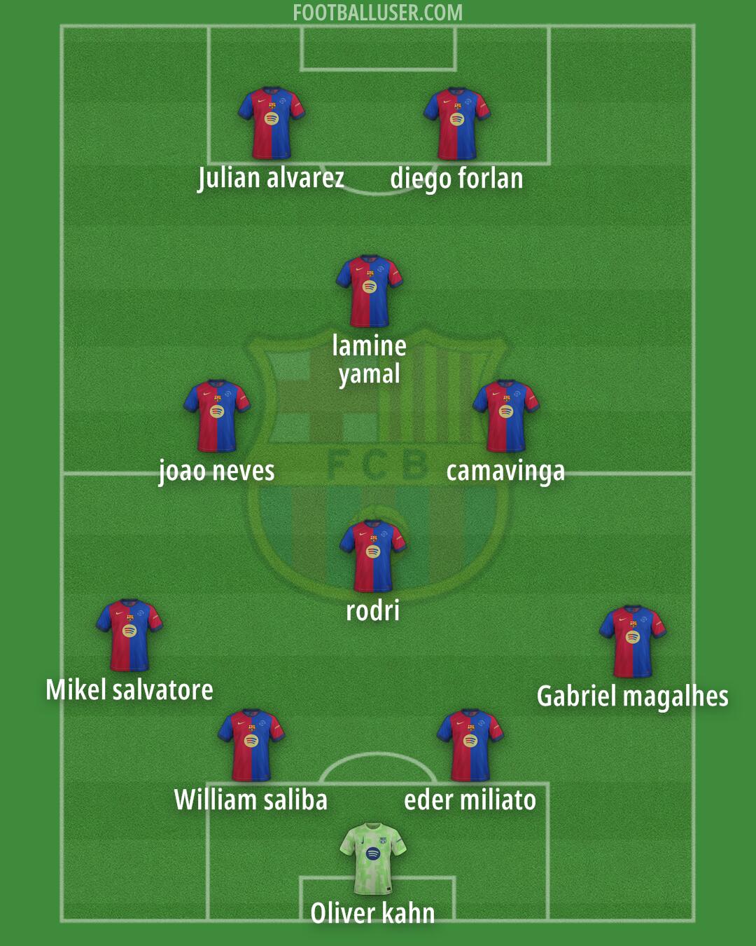 Barcelona Formation 2025