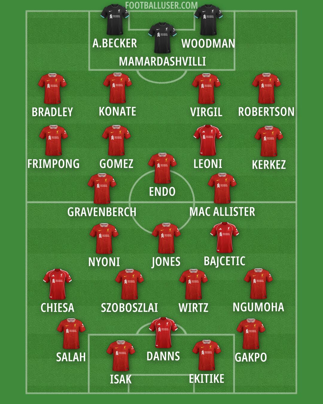 Liverpool Formation 2025