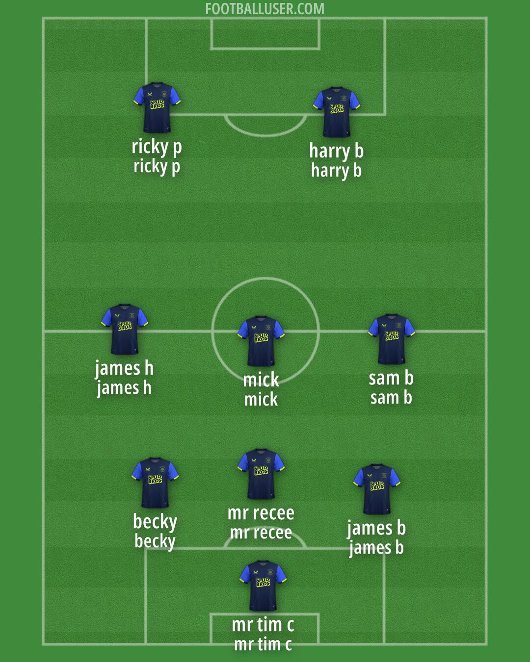 Preston Formation 2025