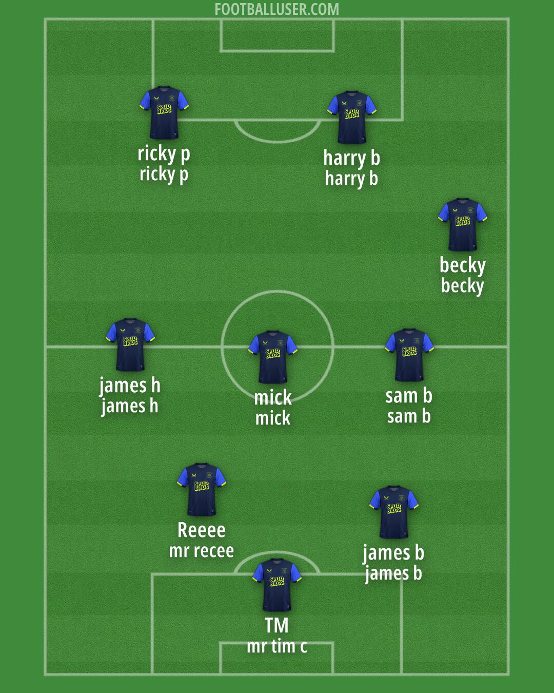 Preston Formation 2025