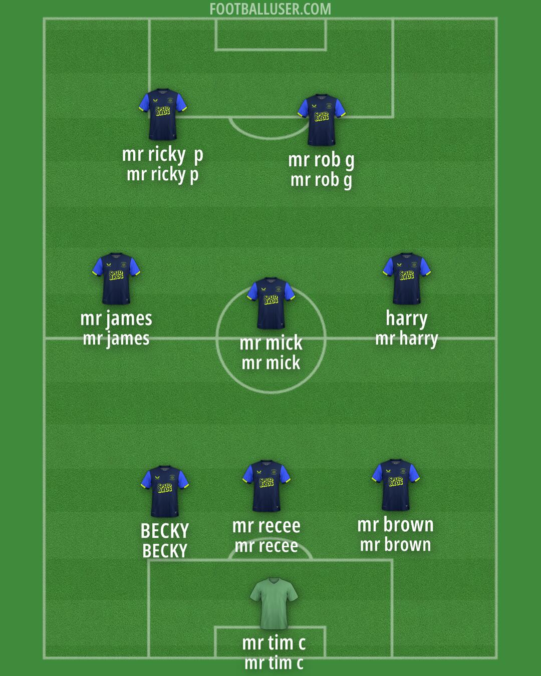 Preston Formation 2025
