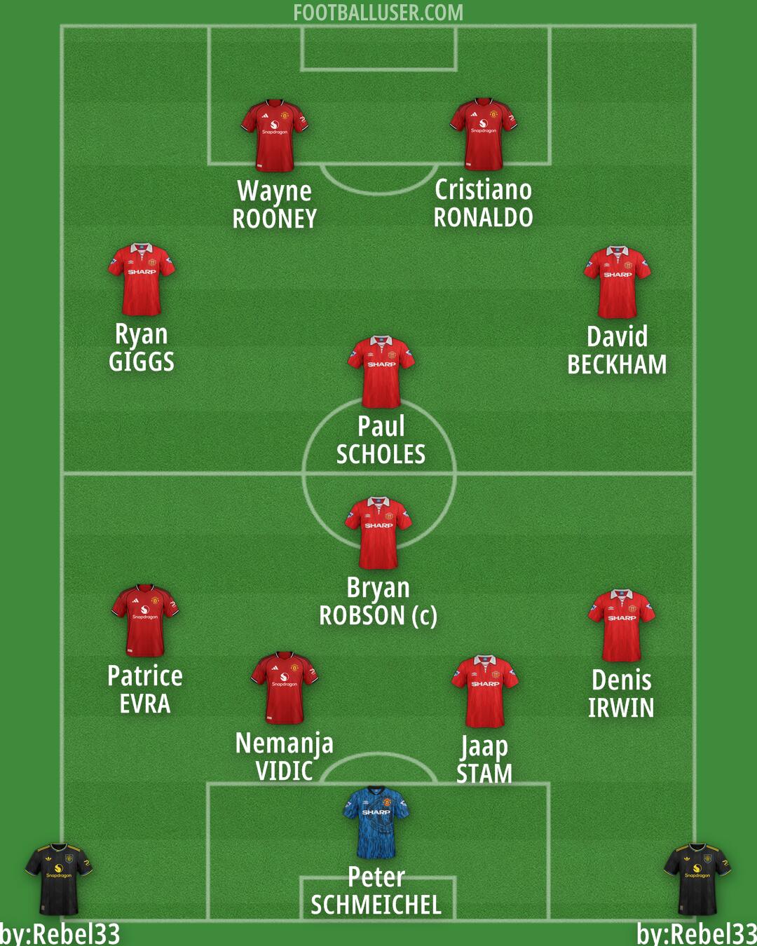 Man Utd Formation 2025