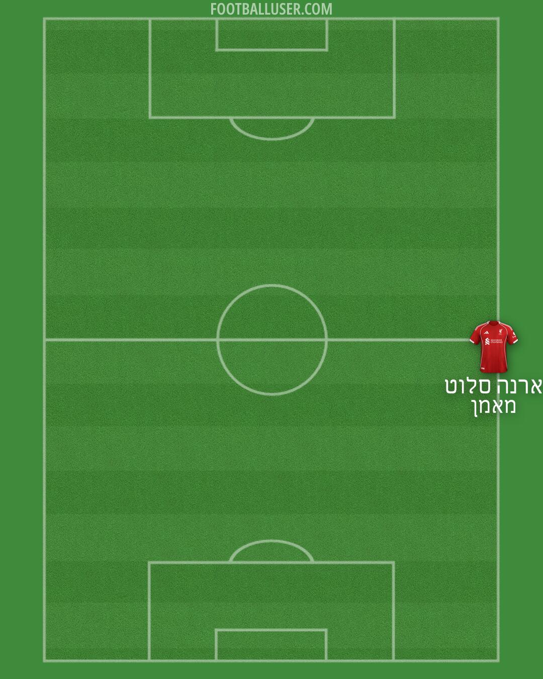 Liverpool Formation 2025