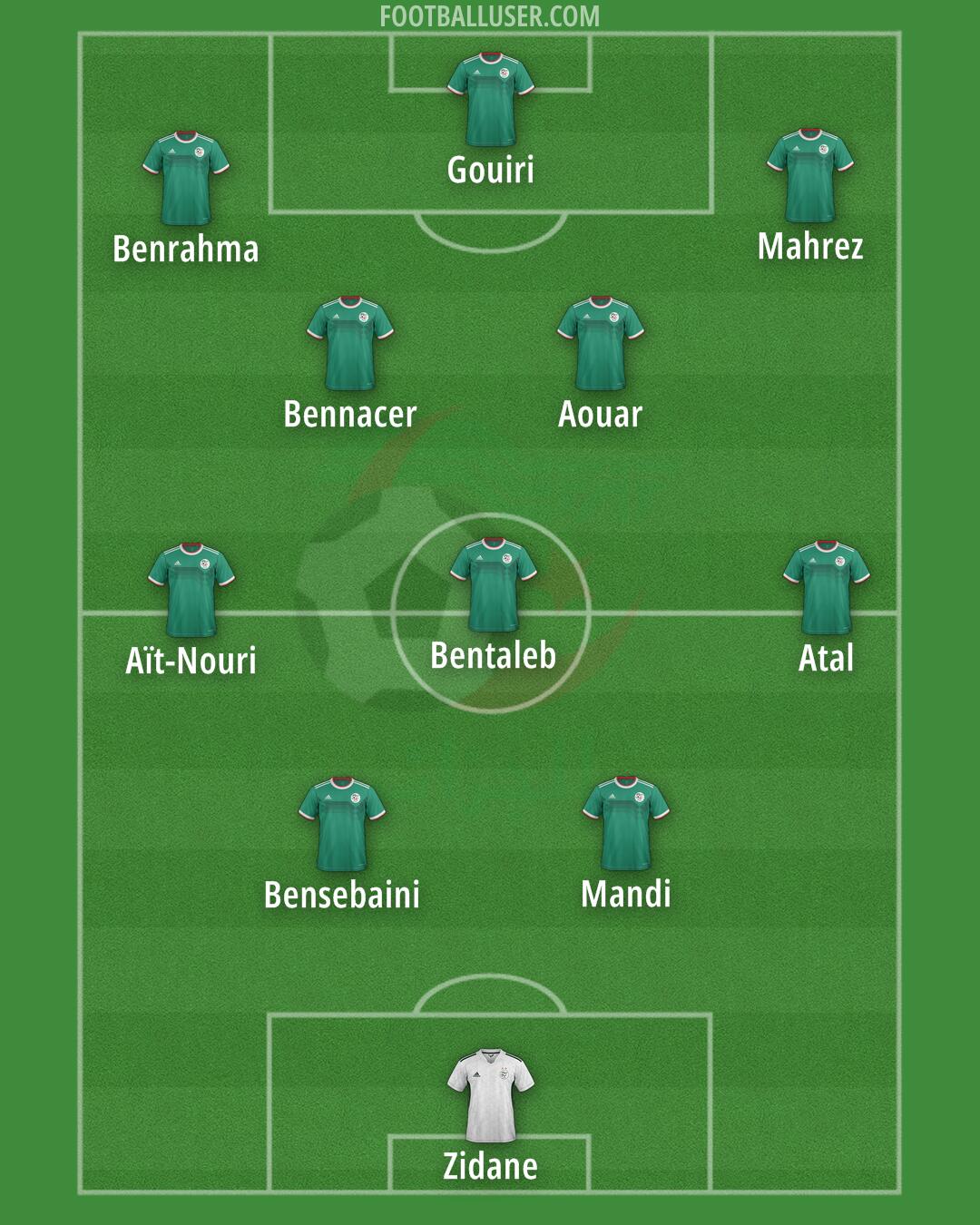 Algeria Formation 2025