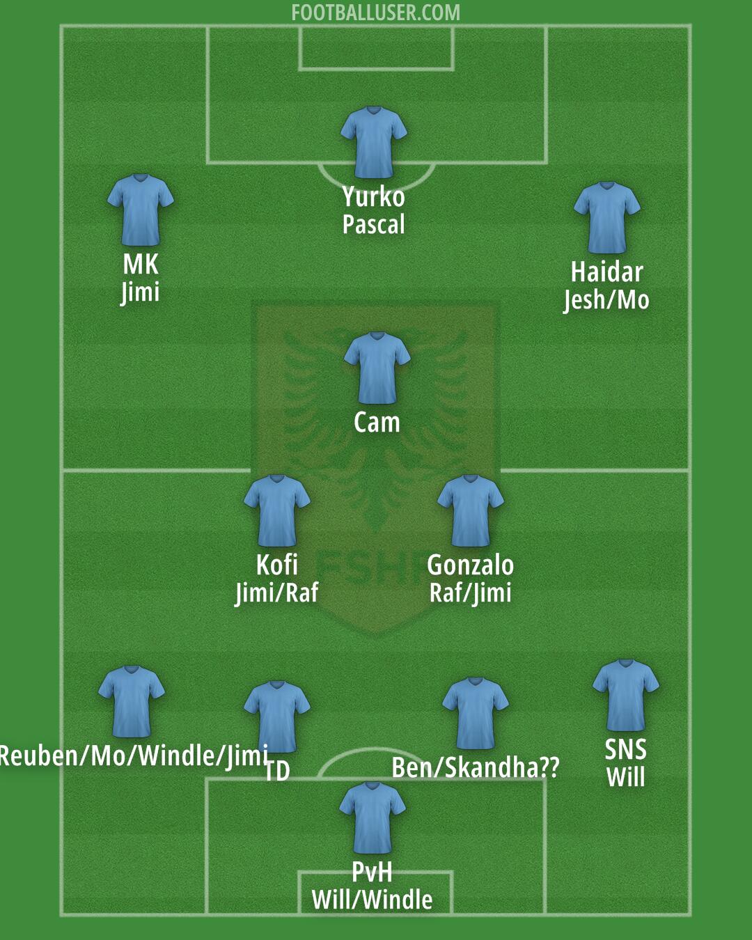 Albania Formation 2025