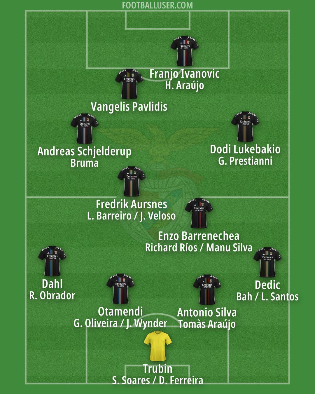 SL Benfica Formation 2025