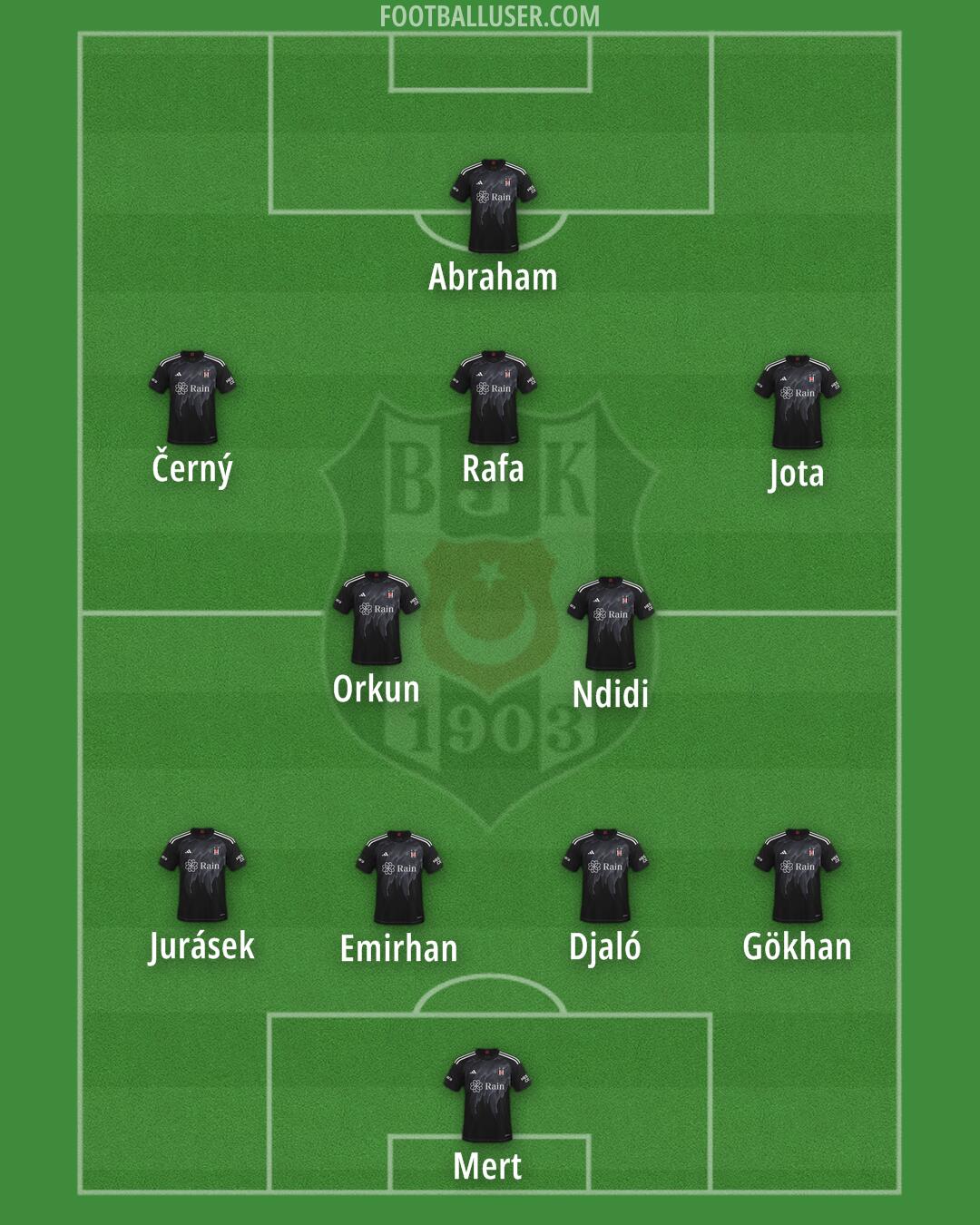 Besiktas Formation 2025