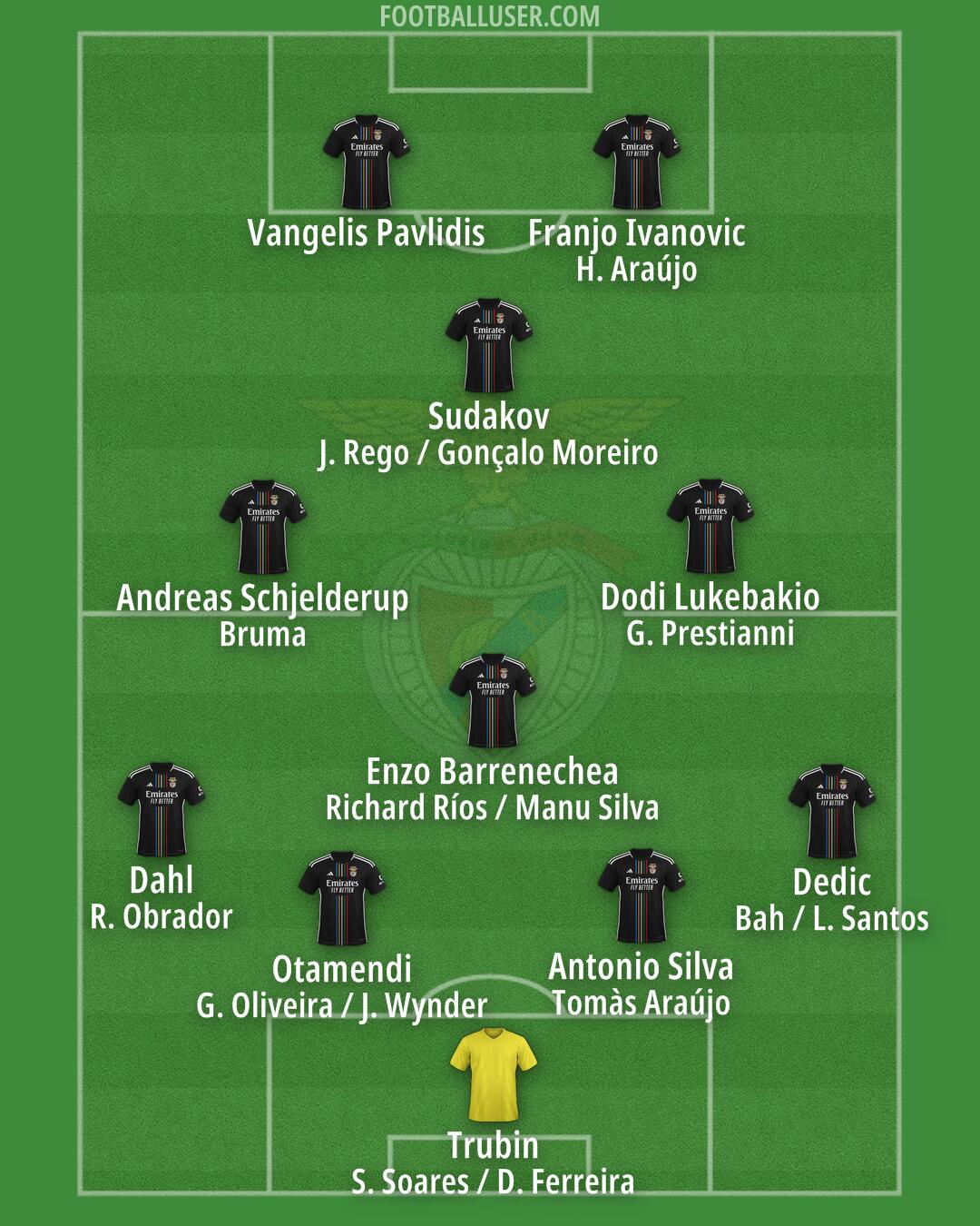 SL Benfica Formation 2025