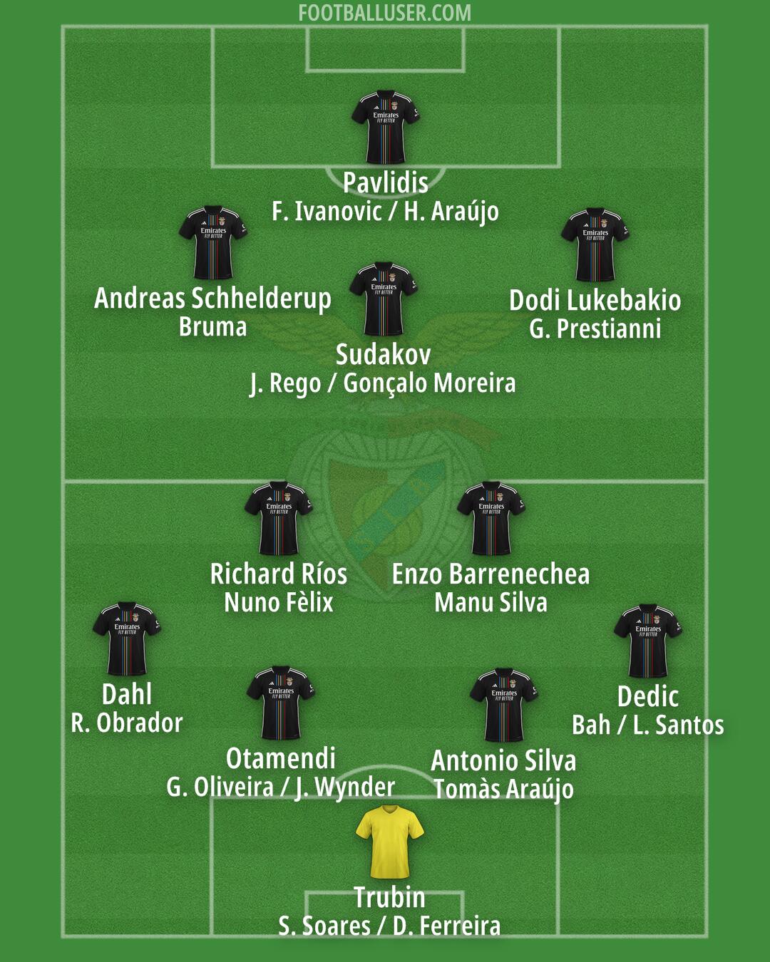 SL Benfica Formation 2025