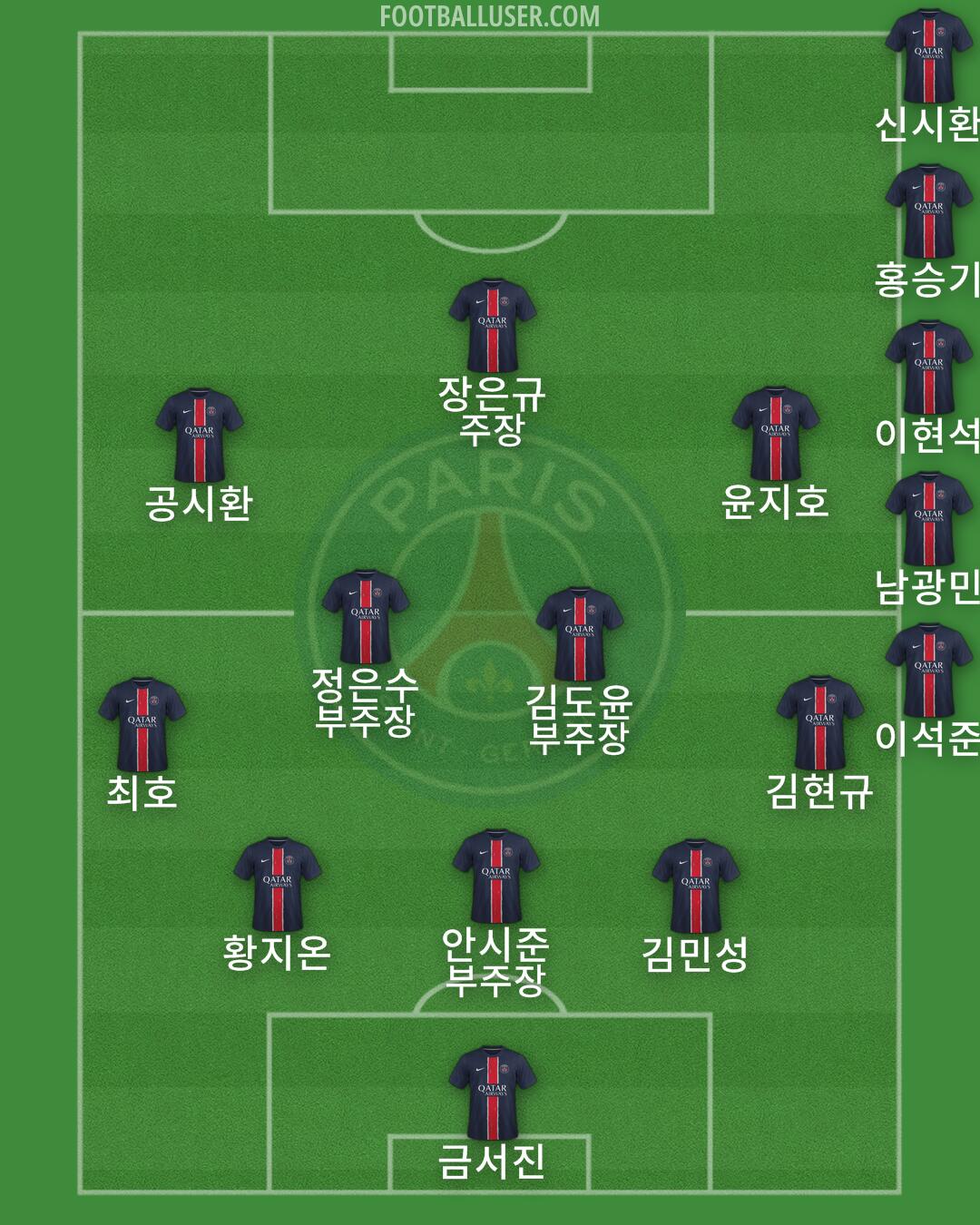 PSG Formation 2025