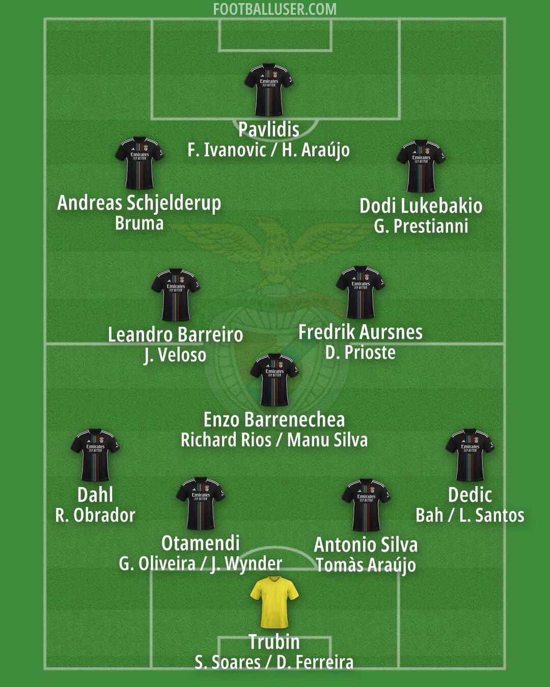 SL Benfica Formation 2025