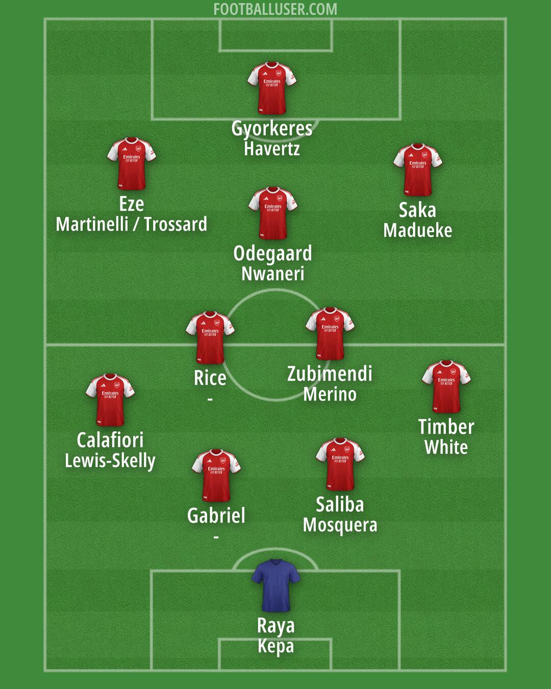 Arsenal Formation 2025