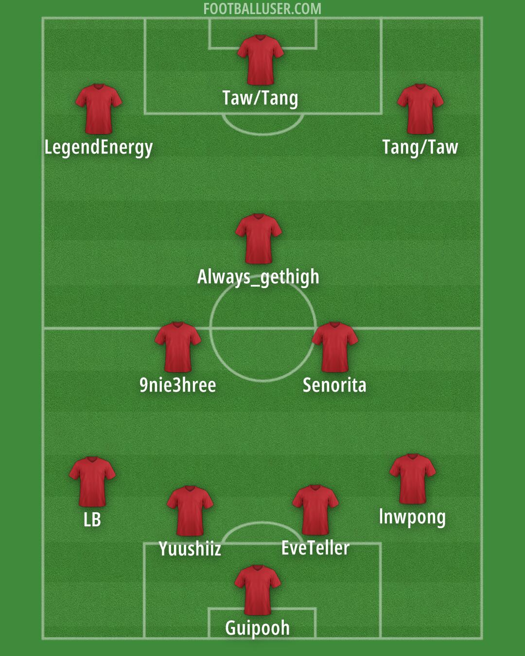 Liverpool Formation 2025
