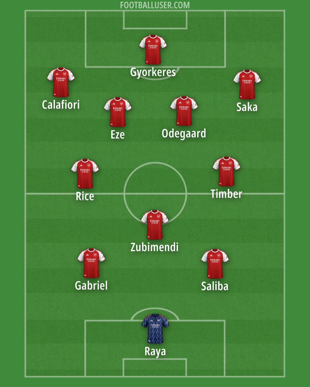 Arsenal Formation 2025