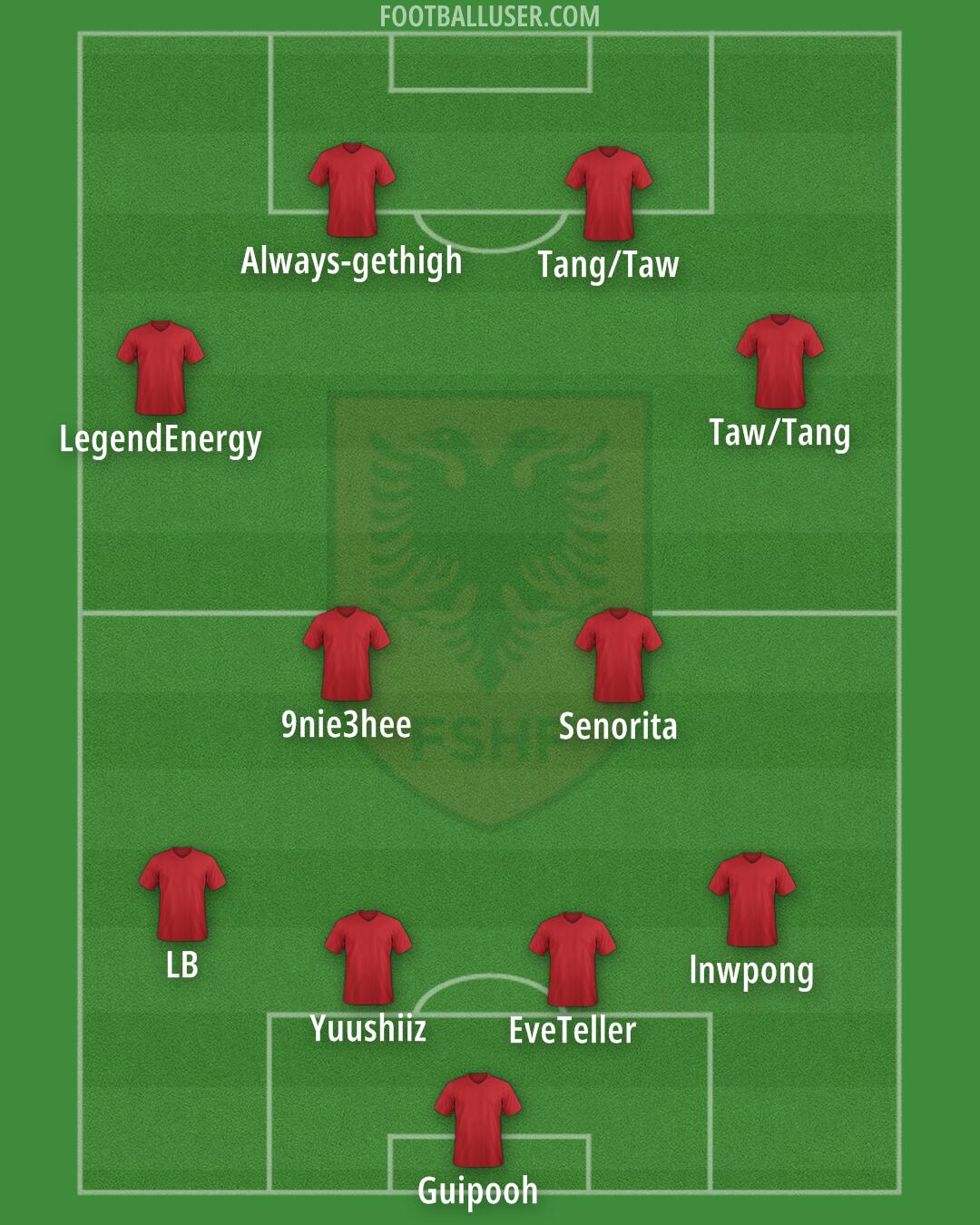 Albania Formation 2025