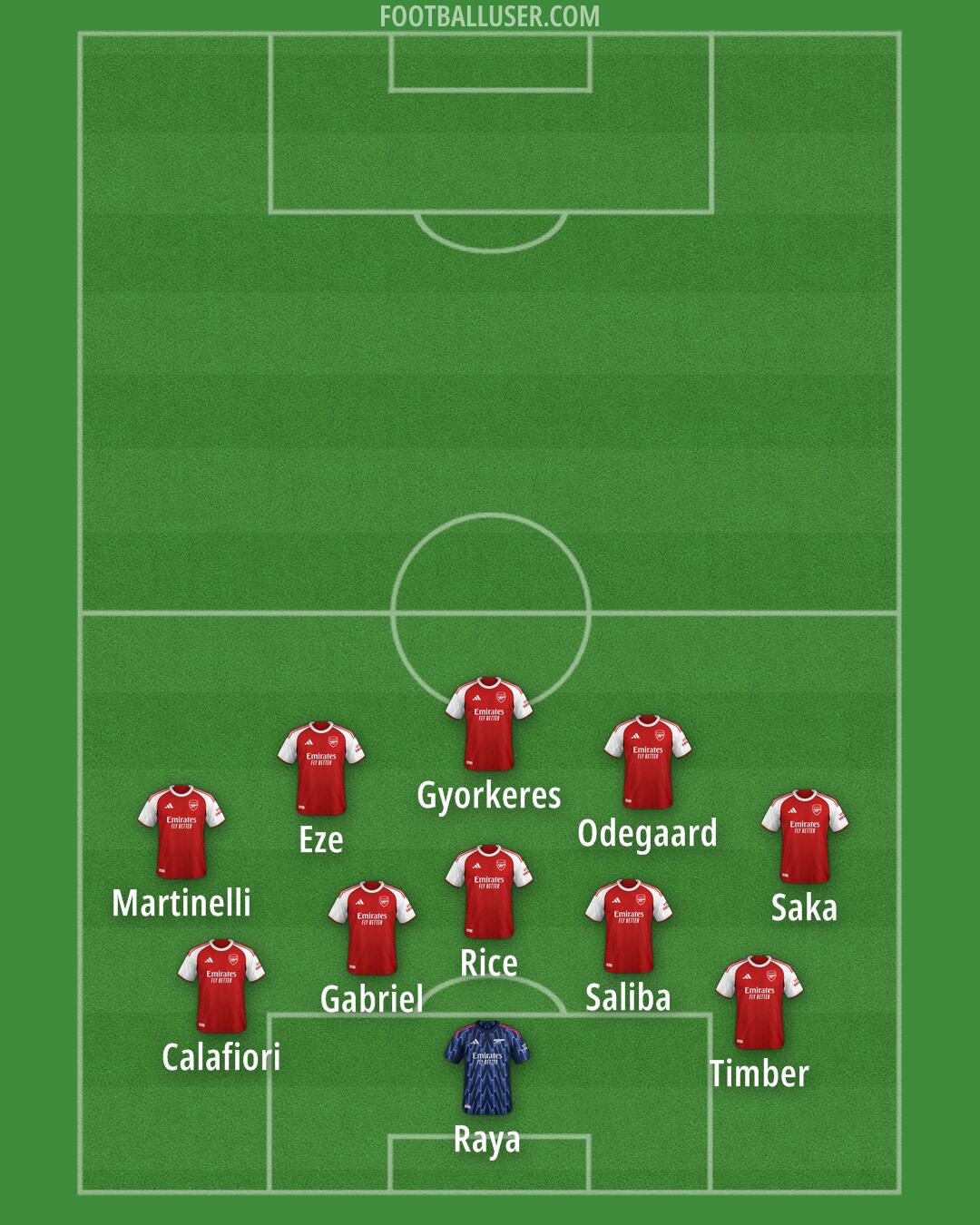 Arsenal Formation 2025