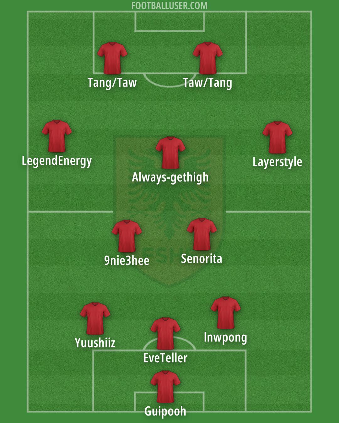 Albania Formation 2025