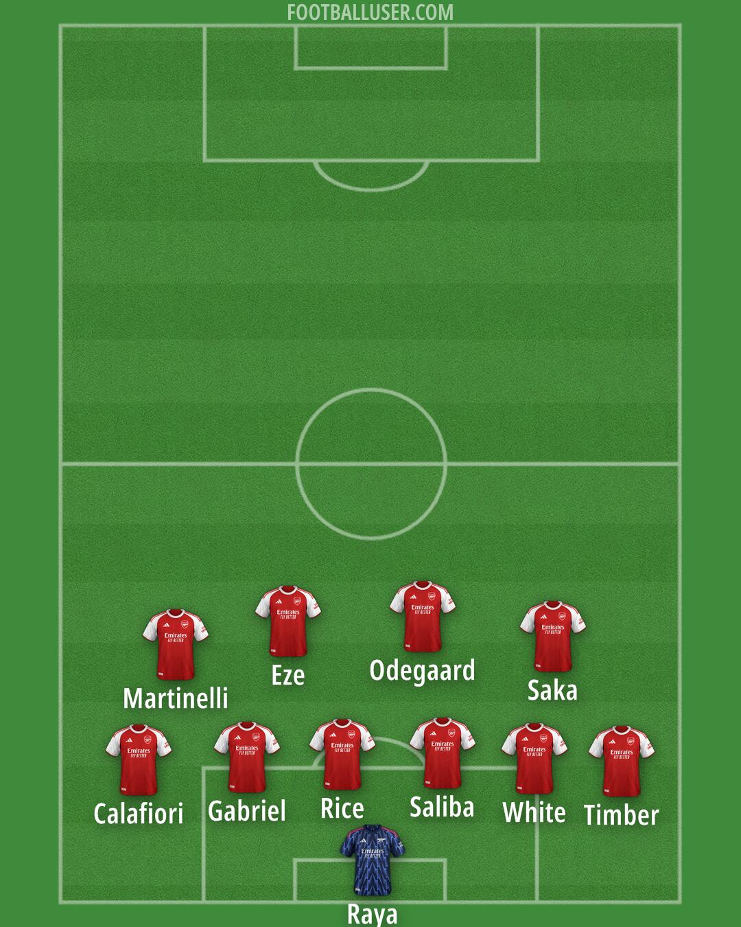 Arsenal Formation 2025