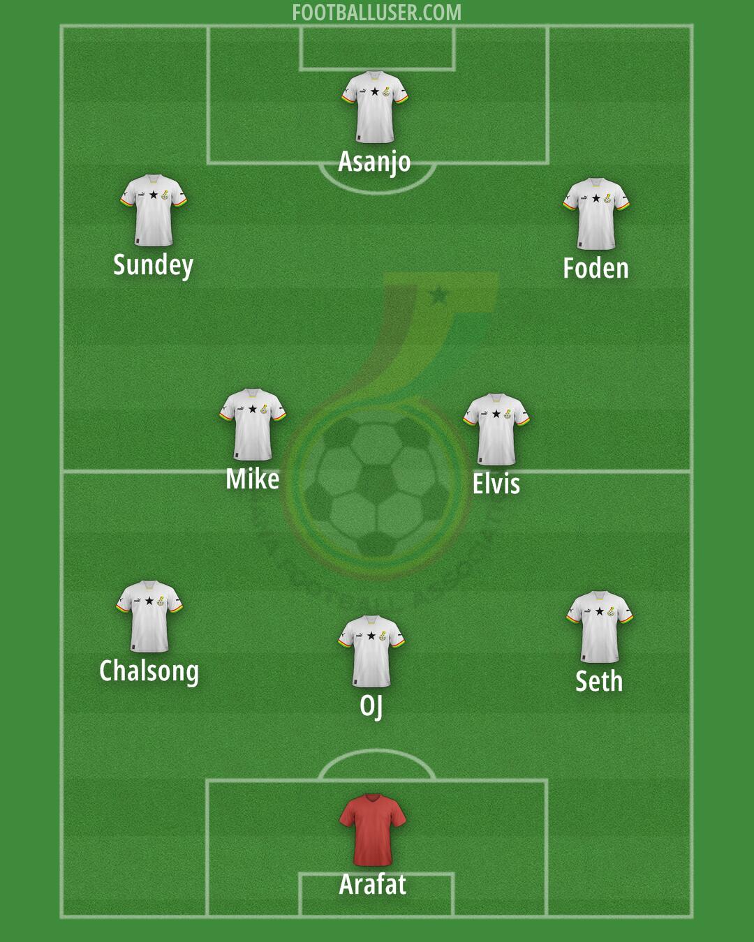 Ghana Formation 2025
