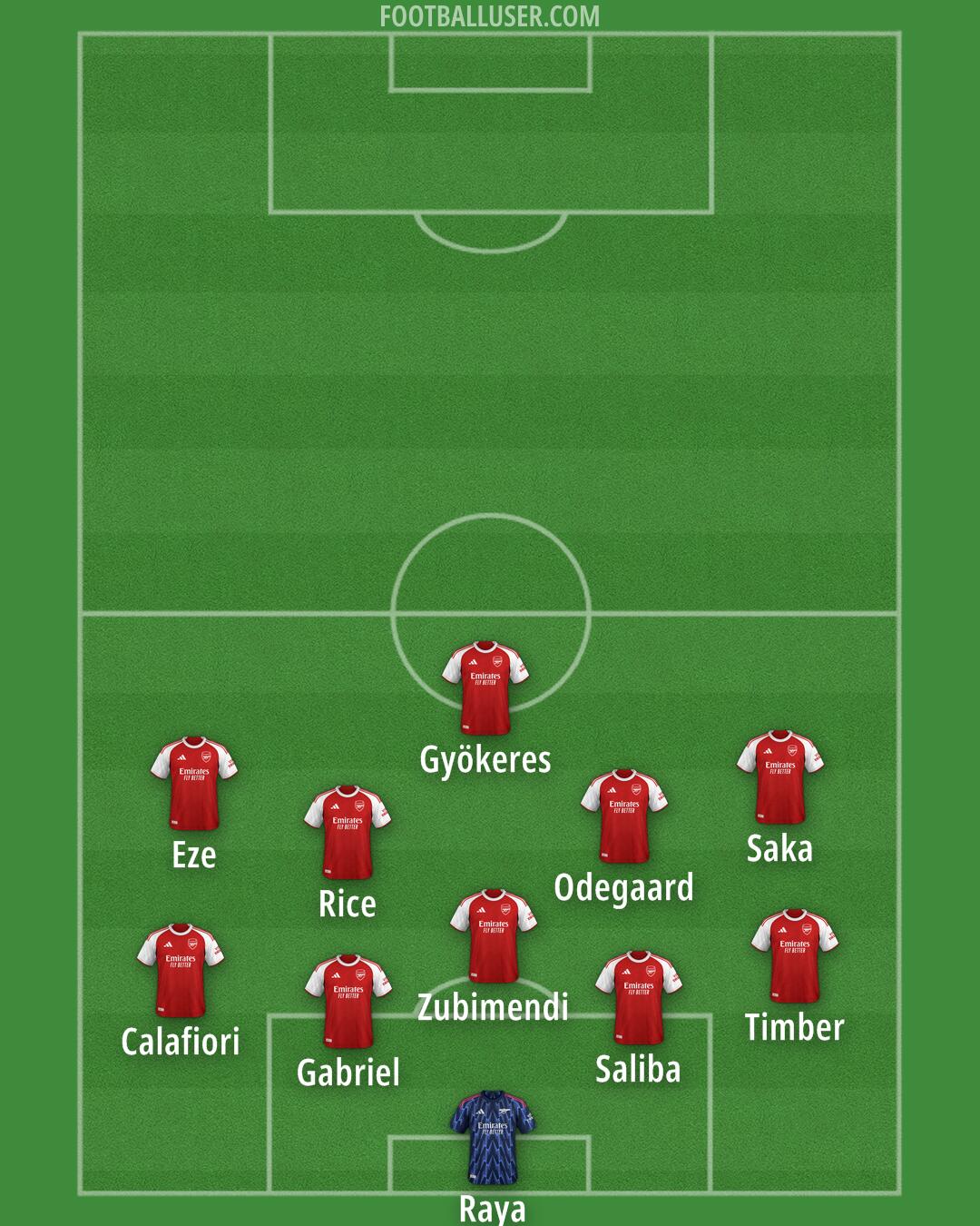 Arsenal Formation 2025