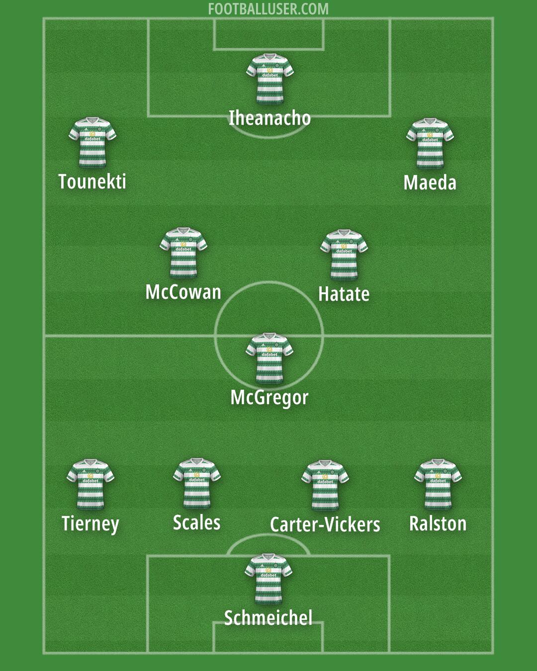 Celtic Formation 2025