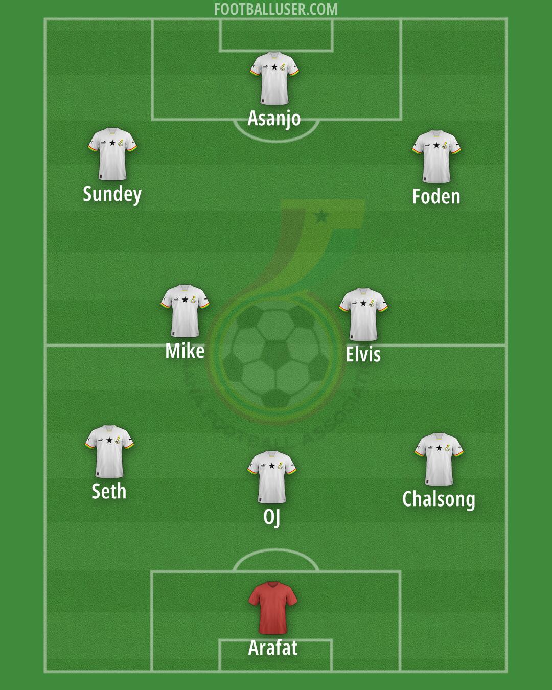 Ghana Formation 2025