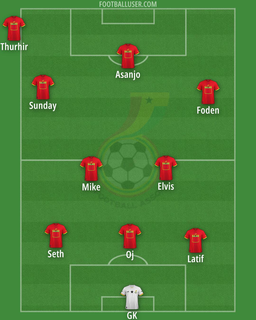 Ghana Formation 2025