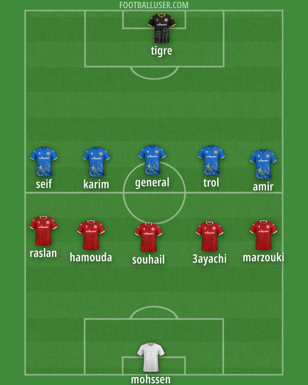 Accrington Formation 2025