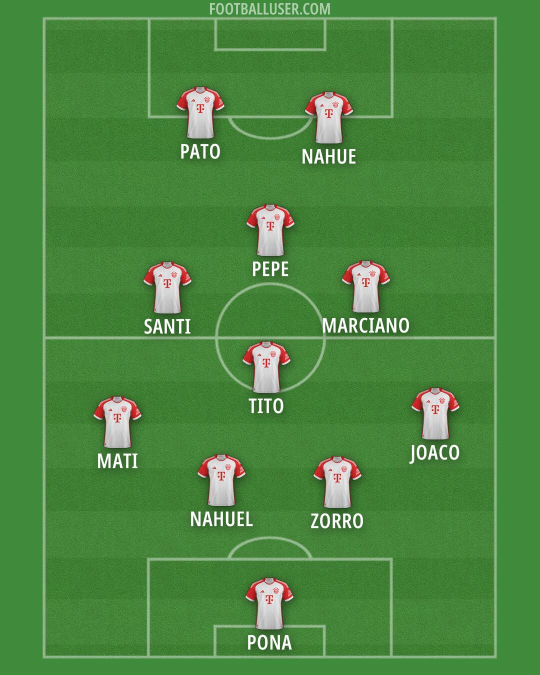 FC Bayern Formation 2025