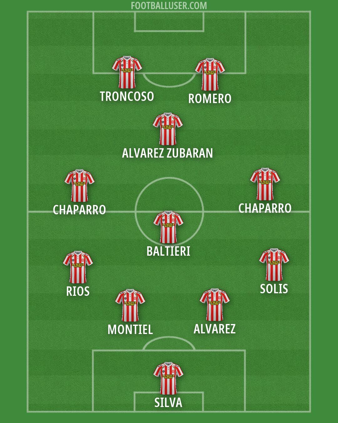 Barracas Central Formation 2025