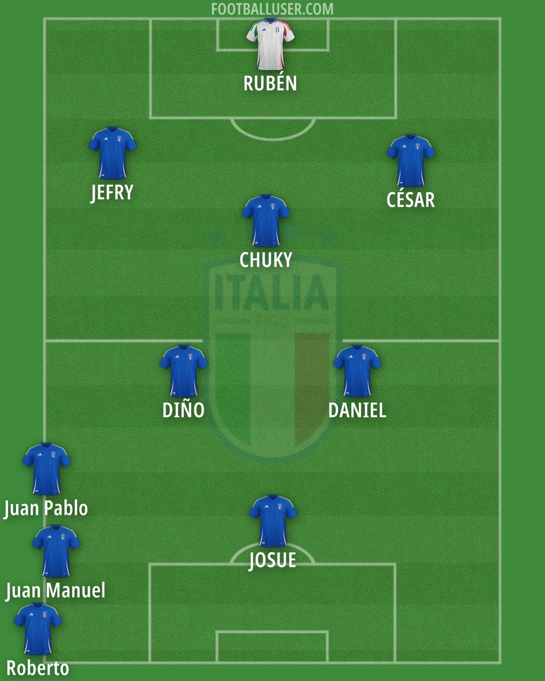 Italy Formation 2025