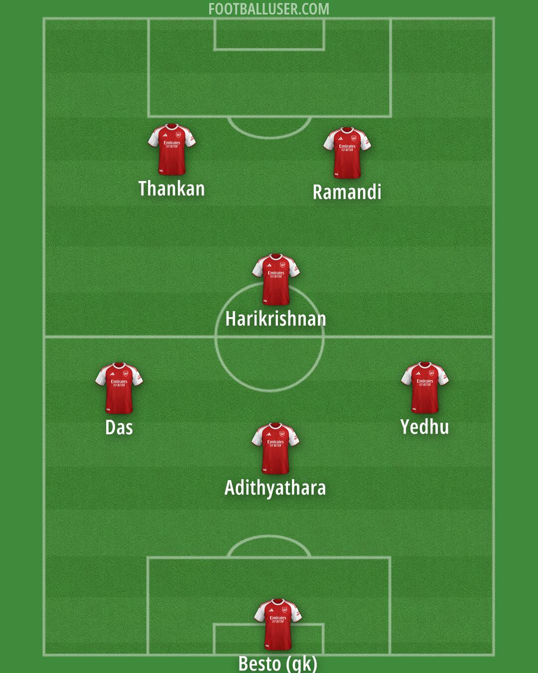 Arsenal Formation 2025