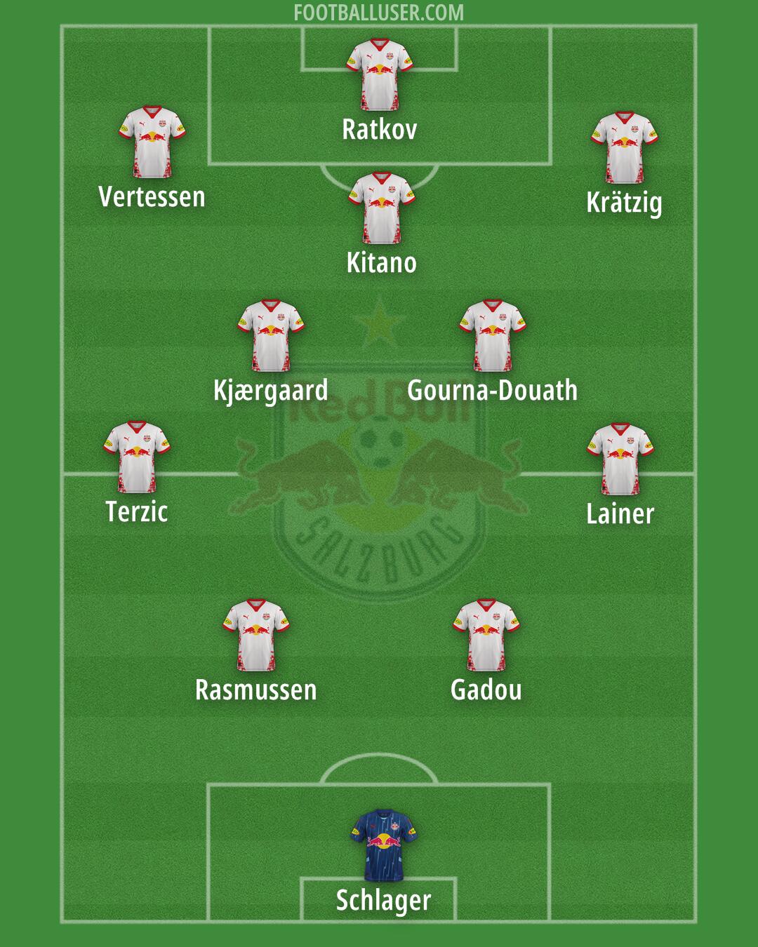 RB Salzburg Formation 2025