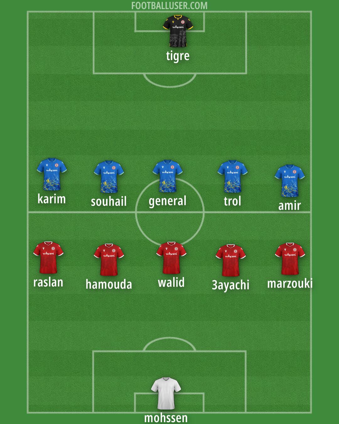 Accrington Formation 2025