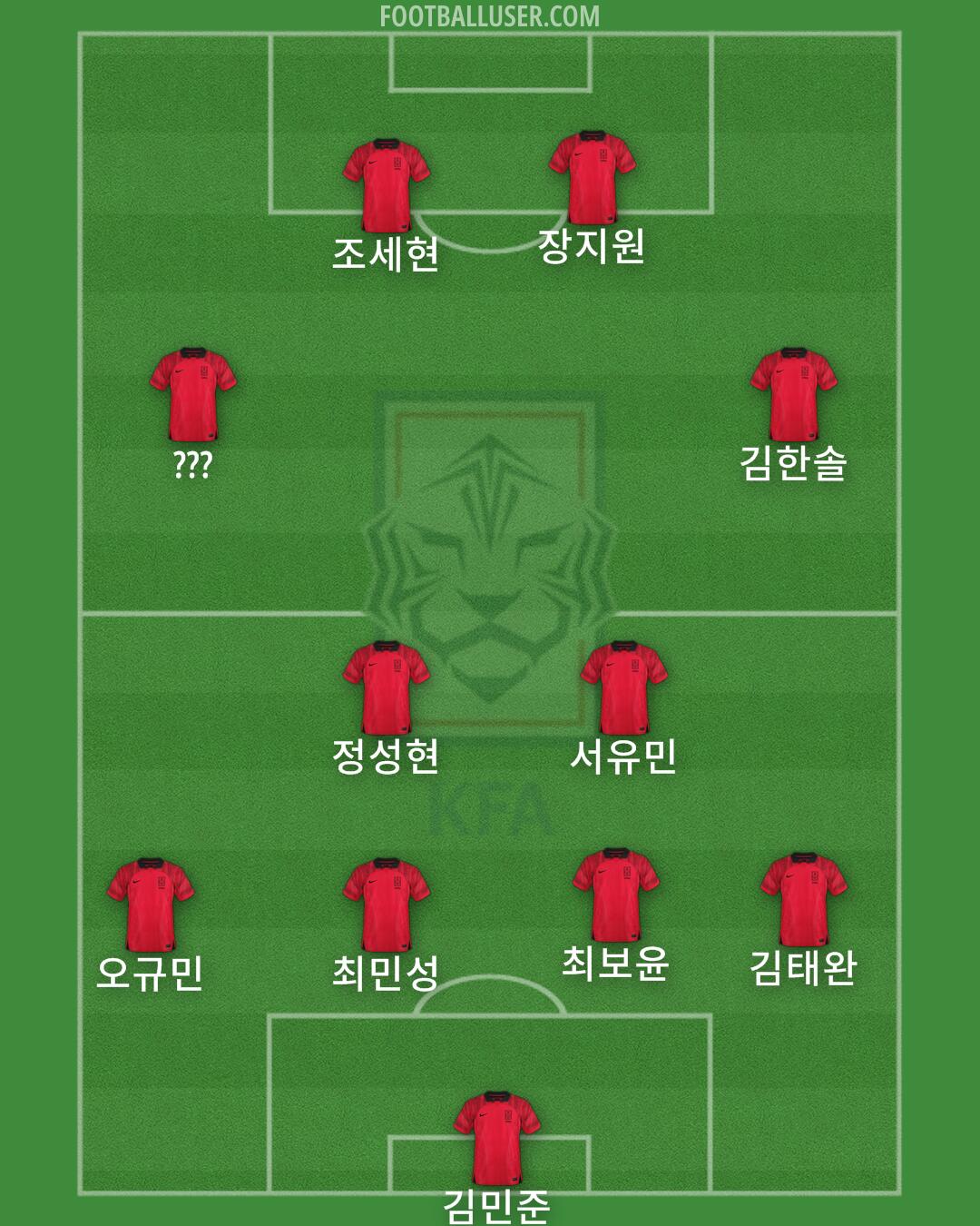 South Korea Formation 2025