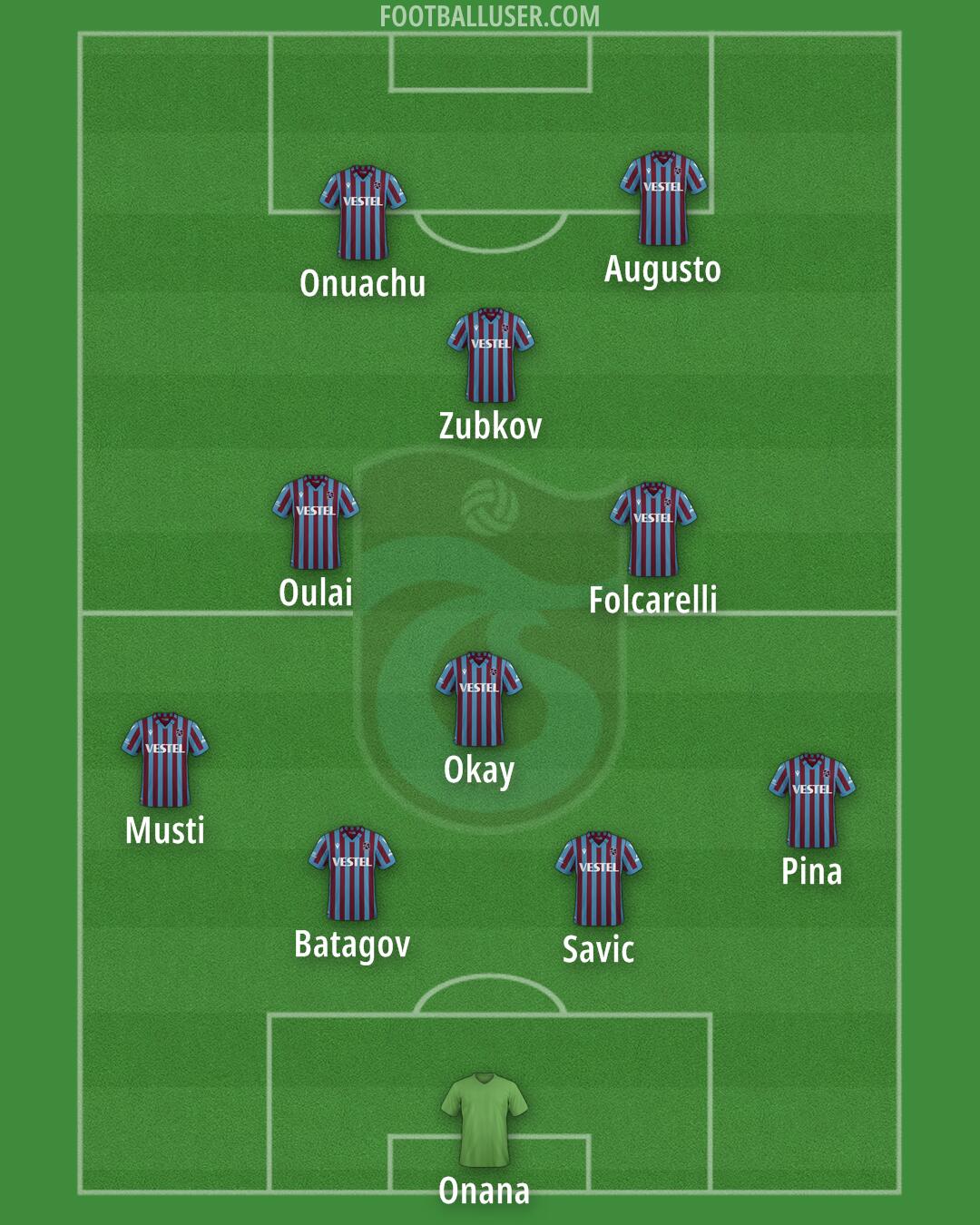 Trabzonspor Formation 2025