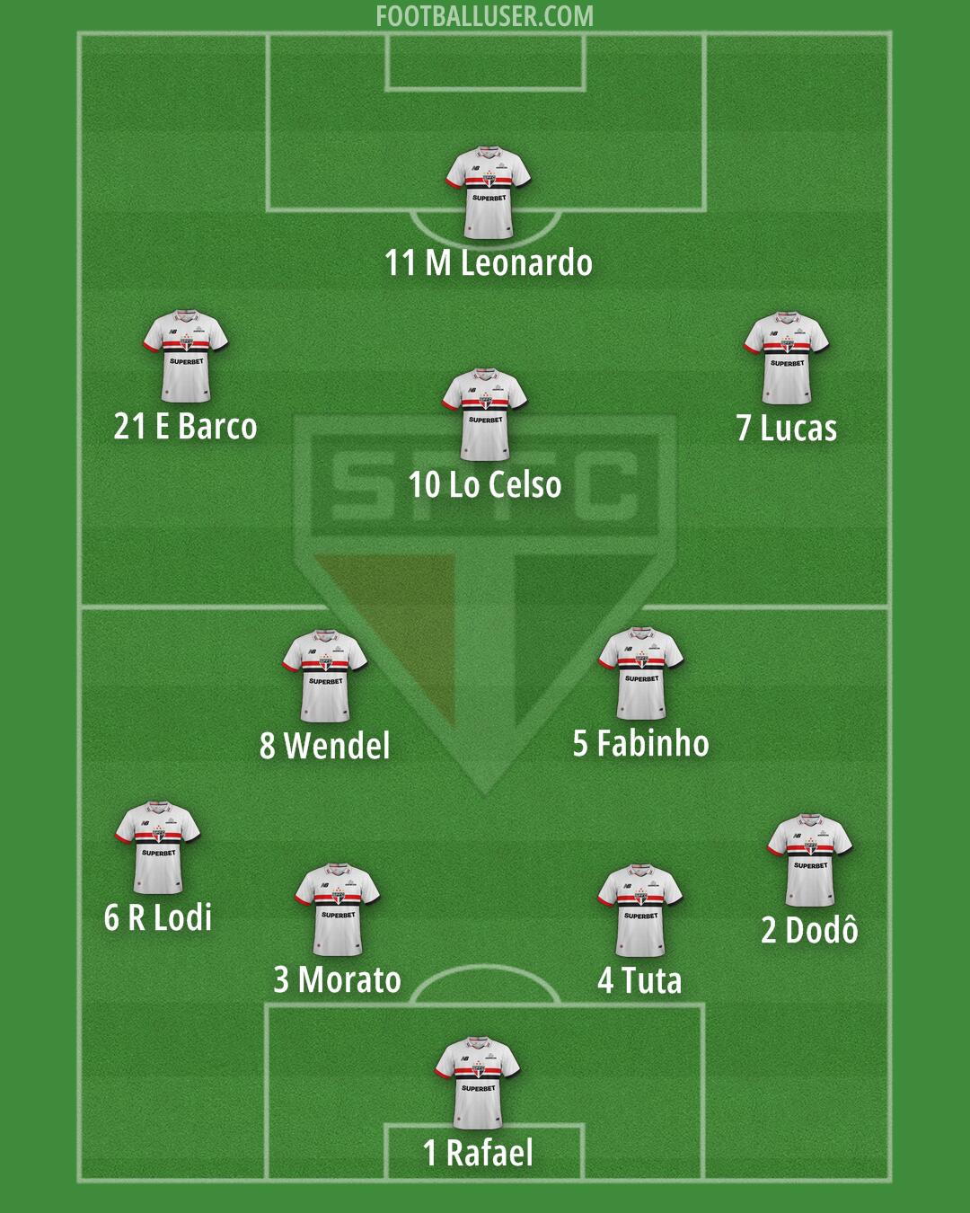 São Paulo Formation 2025