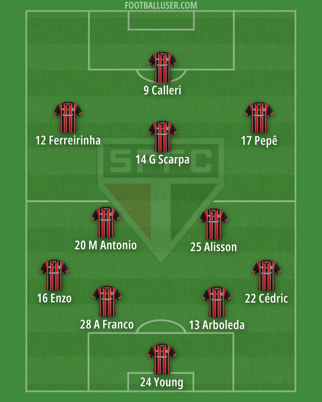 São Paulo Formation 2025