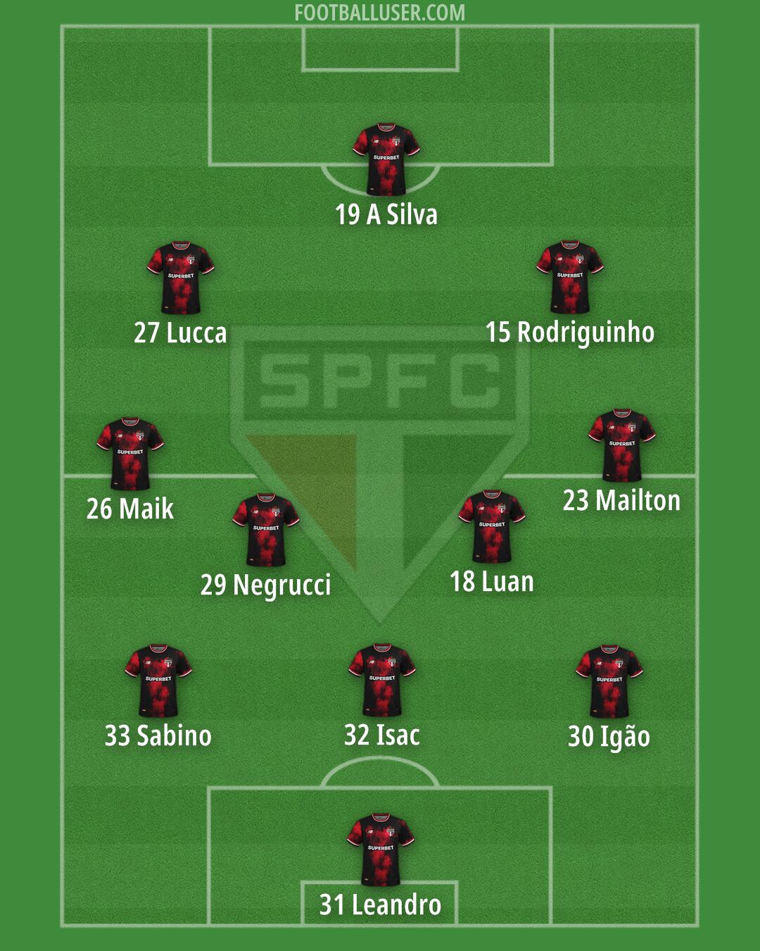 São Paulo Formation 2025