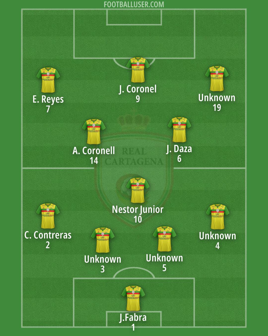 Real Cartagena Formation 2025