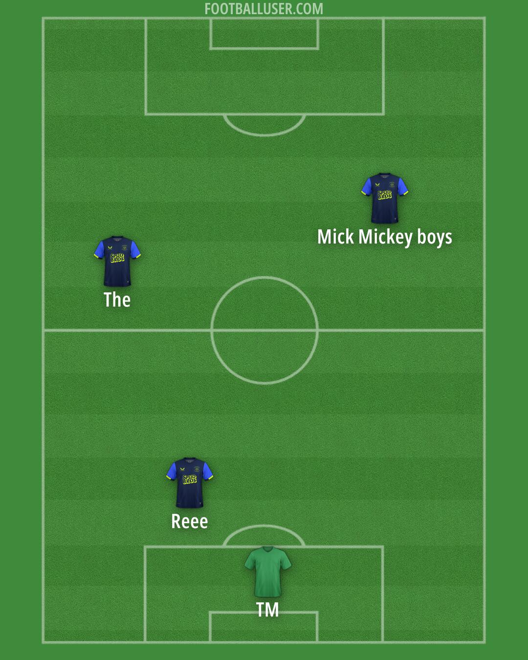 Preston Formation 2025