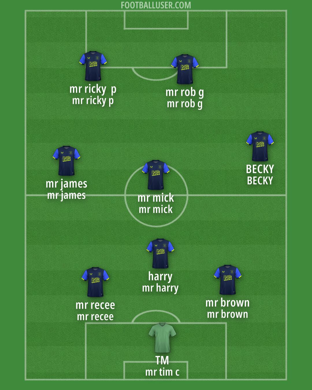 Preston Formation 2025