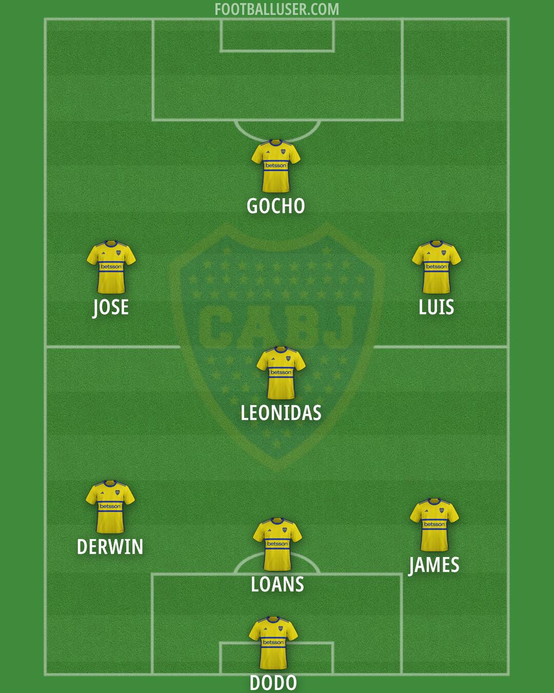 Boca Formation 2025